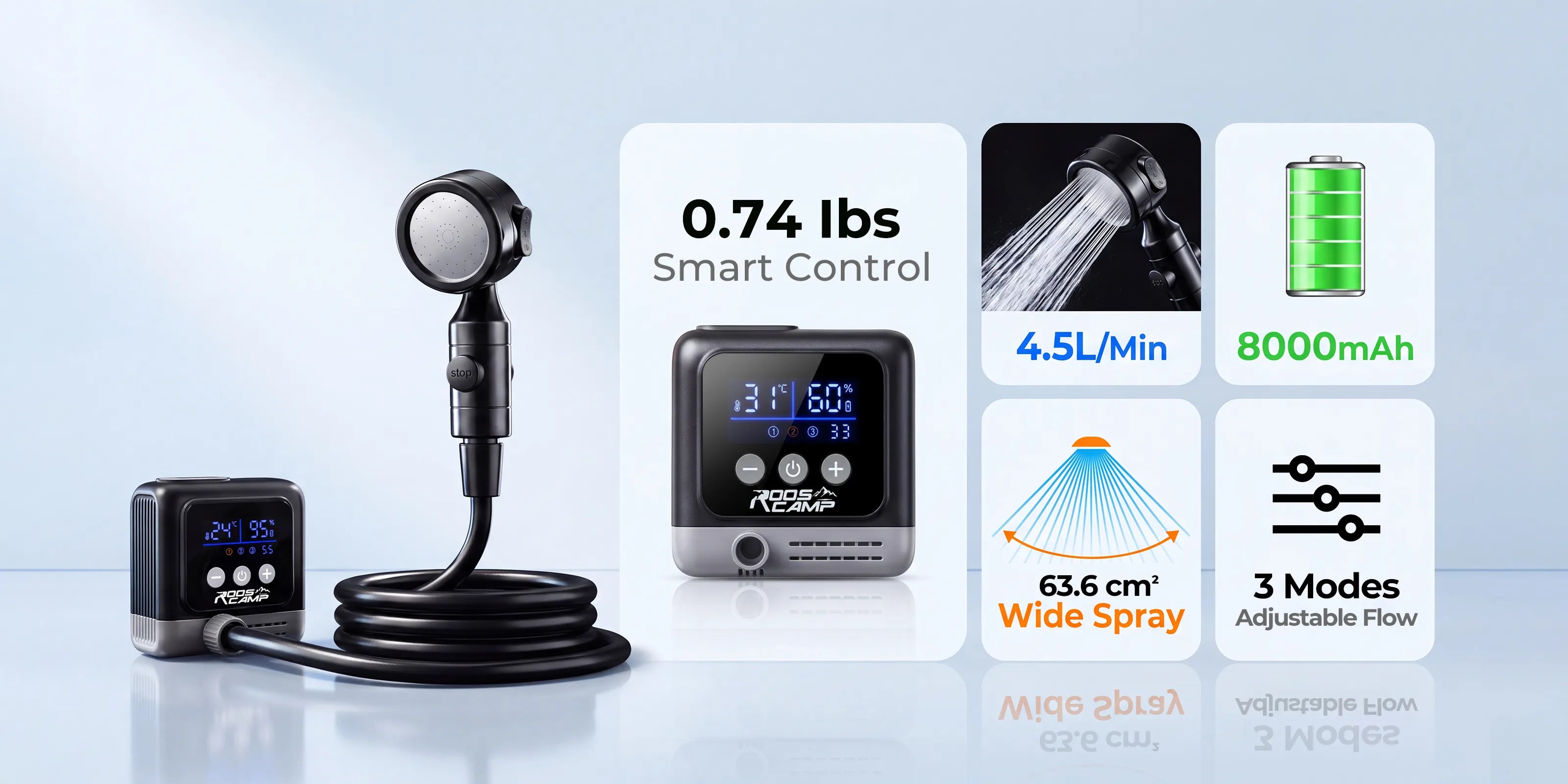 Lightweight Roos Shower Pro with 8000mAh battery, wide shower spray and three adjustable water flow modes