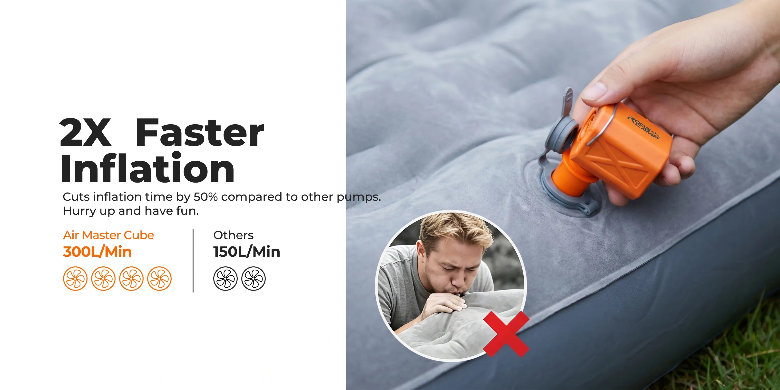Comparison chart showing the Roos Camp electric air pump delivering 300L/min fast inflation to quickly fill an air mattress compared to manual methods.