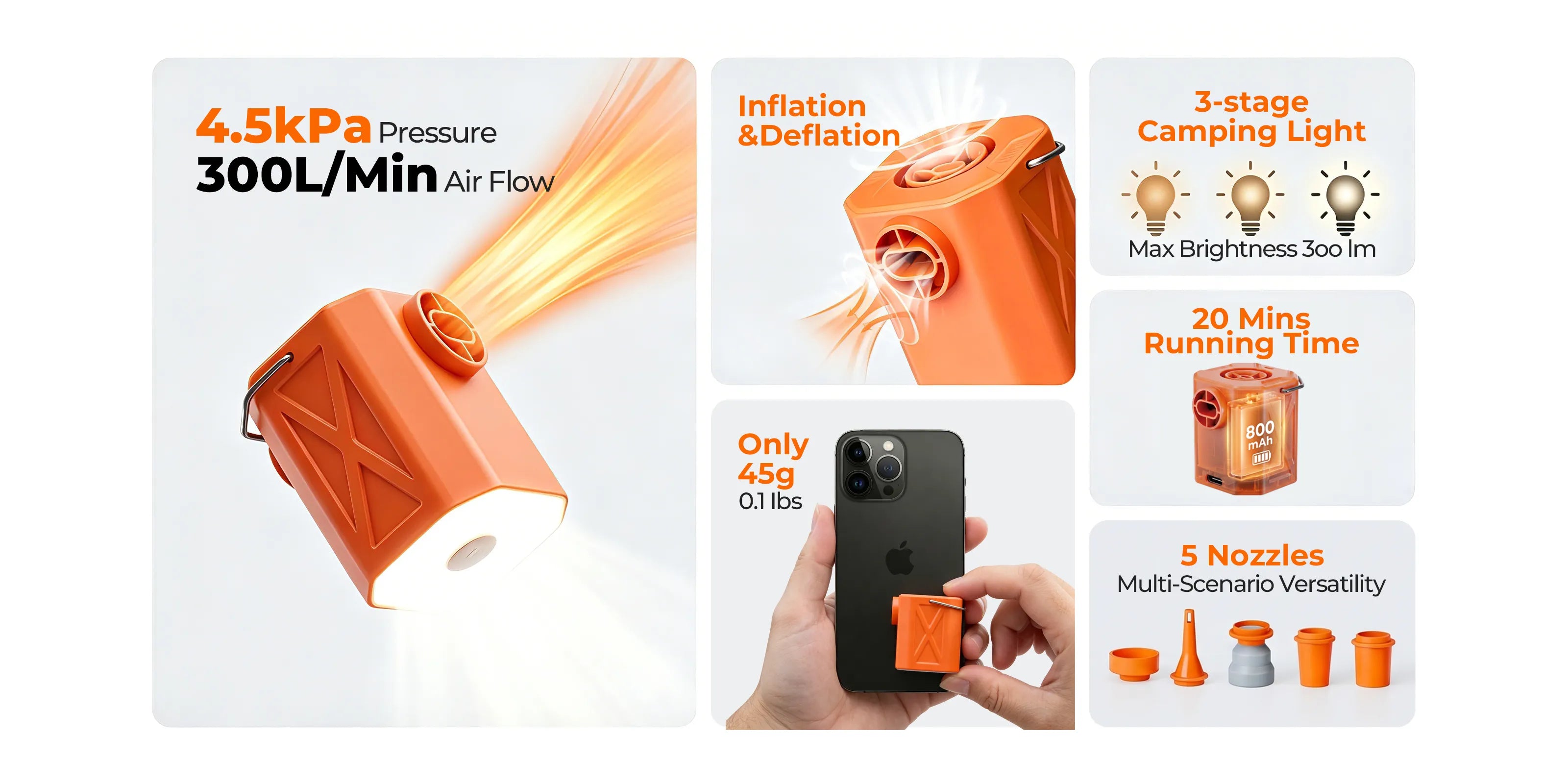 Infographic detailing the key specifications of the Roos Camp mini air pump including 4.5kPa pressure, 300L/min airflow, 45g weight, and 3-stage camping light.